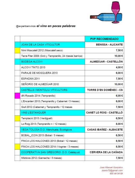 @expertoenvinos TOUR 2015